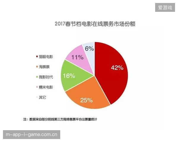 近六成票务代理机构缩减规模，运营标准化需求正倒逼市场洗牌